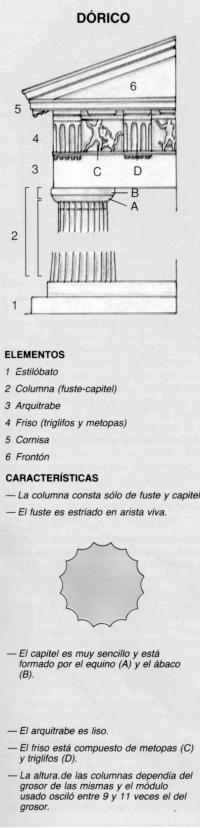 Dórico. 114.119 bytes.