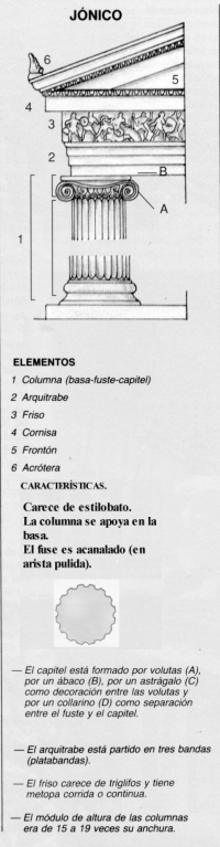 Jónico. 105.364 bytes.