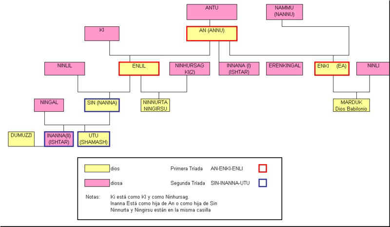 http://www.uned.es/geo-1-historia-antigua-universal/tabladioses2.jpg