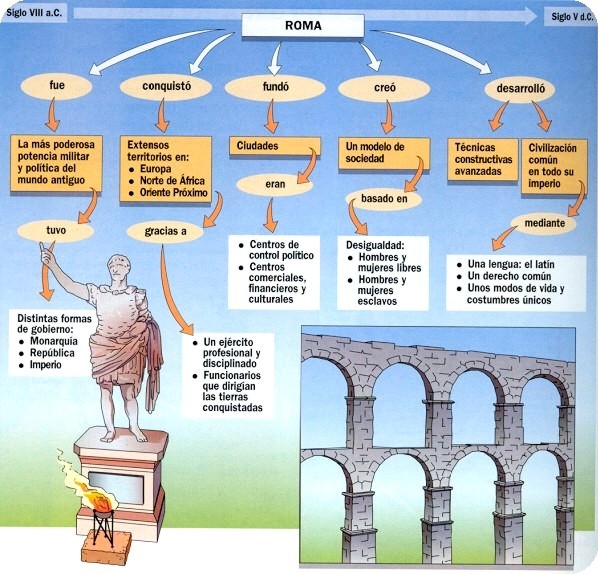 http://www.profesorenlinea.cl/imagenUniversalH/RomaImagen/3MU203image003.jpg