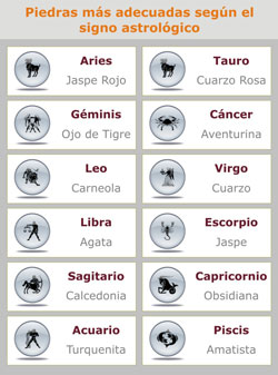 Horoscopo Piedras