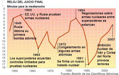 Cuadro
