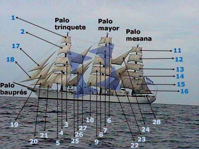 http://www.paranauticos.com/notas/frali/arboladura-fragata.jpg