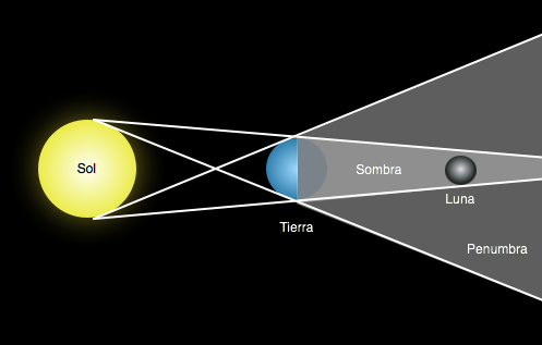 http://pichicola.com/wp-content/uploads/2008/08/eclipse-lunar.png