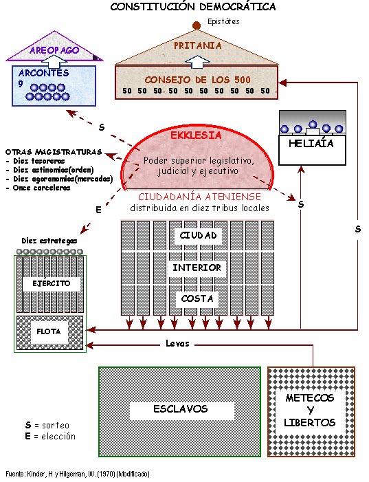 http://4.bp.blogspot.com/_9kZG4EeS-YQ/Sw-e6zC_9kI/AAAAAAAAAWw/zMG0Gl53E5Y/s1600/atenas+organizac.bmp