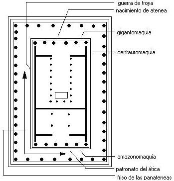 http://1.bp.blogspot.com/_OxCoKunvv9c/RnuISv0dPXI/AAAAAAAAAN0/xBVT8-Byu8w/s400/Planta%2BParten%C3%B3n.JPG