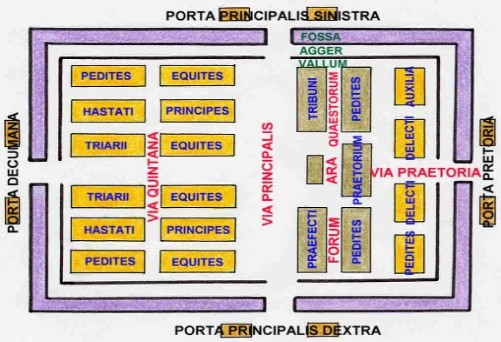 ESTRUCTURA DE UN CAMPAMENTO ROMANO, <<castra>>