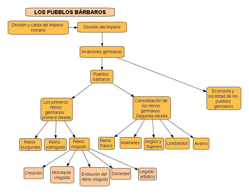 http://www.profesorenlinea.cl/imagenUniversalH/germanos009.jpg