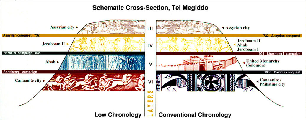 http://megiddo.tau.ac.il/images/ia_chronology/ia_6.jpg