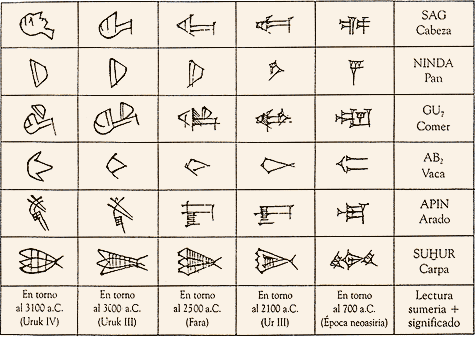 http://iris.cnice.mec.es/kairos/ensenanzas/eso/antigua/img/cuneiforme_evolucion.gif