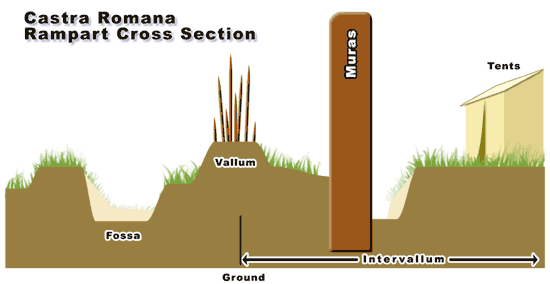 http://www.dl.ket.org/latin3/stories/ch_info/images/castra_cross_big.gif