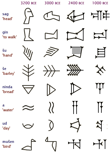 http://garshin.ru/linguistics/scripts/cuneiform/_images/sumer/sumerian_signs.gif