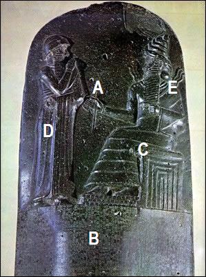 http://contenidos.educarex.es/mci/2004/44/@rt.com/ACTIVIDADES/ICONOS/Babilonico_Estela_Codigo_Hammurabi_ACT.JPG