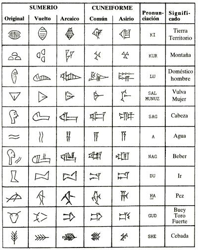 http://www.bibliotecapleyades.net/sitchin/planeta12/imagenes/fig007.gif