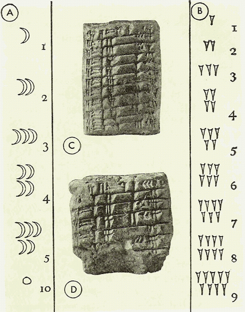 http://www.monografias.com/trabajos38/origen-numeros/Image8930.gif