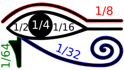 http://upload.wikimedia.org/wikipedia/commons/thumb/2/25/Oudjat.svg/250px-Oudjat.svg.png