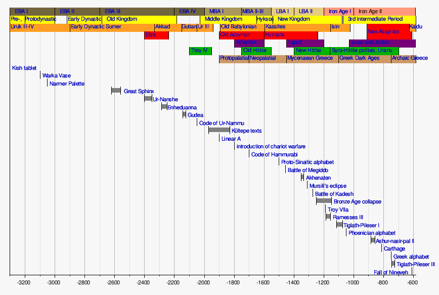 http://upload.wikimedia.org/wikipedia/en/timeline/fccf7ed047323baf0313b46f4a82f37d.png