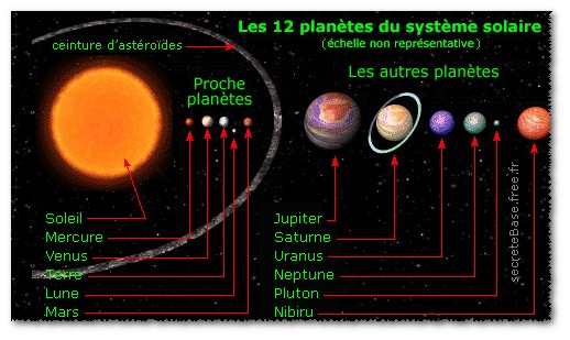 http://www.fin-du-monde-2012.com/wp-content/uploads/2009/01/nibiru-2012.jpg